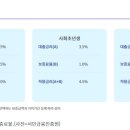 ‘빚의 굴레’서 벗어난 청년들 “다시 일어설 수 있는 힘이 됐어요” 이미지