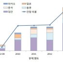 한국 저어새 가락지의 2013-2014년 겨울 관찰 기록 사항 이미지