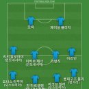 일본의 축구 행정과 육성 시스템이 부러운데 우승 목표는 더이상 허언이 아니라서 베스트11 이미지