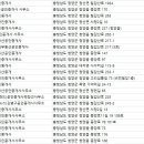 휴낙원공인중개사사무소 이미지