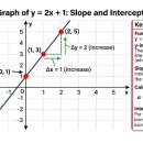 제4기 영어키움반 | [스나이퍼팩토리] 한컴 AI아카데미 4기 14주차 딥러닝
