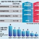 7단지하나공인중개사사무소 이미지