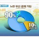 우산주유소 이미지