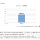 [신용보증기금] 신용보증기금 연봉정보 이미지