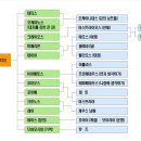 신화문화사