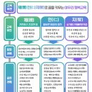 춘천교육대학교부설초등학교 이미지