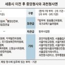 세종시로 내려가는 부처(36개 10452명) 이미지