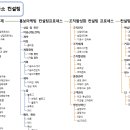 행복한 치과기공소 이미지