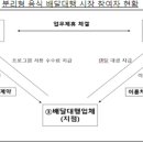 로지올