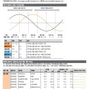 엘에스더블유 | 23-05-08 관심리포트