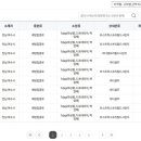 새율촌제일의원 네이버블로그