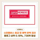 슈퍼멤버스 등급 및 혜택 완벽 정리 | 블로그 상위 0.18%, 전체 736위 달성 후기