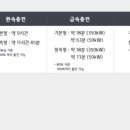 전기차충전소_애월읍사무소 이미지