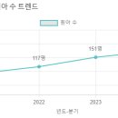 광서유치원 이미지