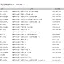 뉴호박공인중개사사무소 이미지