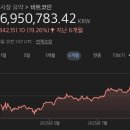 청해물산노동조합 | 보유•코인부자무세금•엔비디아TSMC거리두기•애플AI의존•비만약경쟁•비트코인상승•개포우성삼성물산