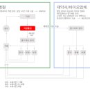 줄기세포지방이식 등 줄기세포치료에 유리한 성형외과 이미지