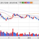 [S-Oil] S-Oil, 윤활유부문 실적 개선세가 지속될 것 이미지