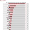 2011년 최신판 전 세계 군사력 순위와 각종화기, 병력 수 이미지