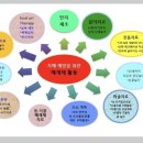 복덩이건강센터