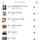 2023년 5월 kd-chart 월간순위 (1위 aespa Spicy) 이미지