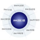 BNK금융지주 은행株중 가장 저평가 된 `숨은 진주` 이미지