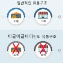 존킴짐 이미지