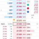 제이헬스케어 | 금일 제이피아이헬스케어어 공모주 시초가 매도 후기