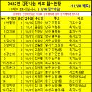 서오리 중부 이미지