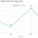 배화유치원 네이버블로그