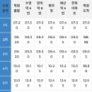 하이자동차운전학원 네이버블로그