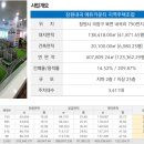 창원북면고등학교 이미지