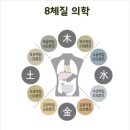 영신한의원 네이버블로그