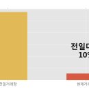 (주)조광산업개발 한국경제