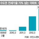 전세난 어디까지... 이미지