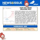 (주)동진헬스케어 이미지