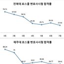 3회부터 변호사시험 합격선 올라가면서 지방로 합격률 점점 떨어졌네요 이미지