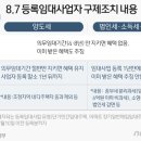 임대주택 세제 지원 보완 이미지