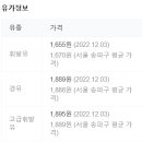 선우셀프주유소 이미지