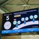 인터넷 | 스페인 바르셀로나 포켓와이파이 10% 할인 유럽 인터넷 후기