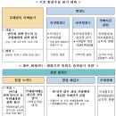 권익위, 내년부터 공공기관 '청렴도 측정'과 '부패방지 시책평가' 단일화 이미지