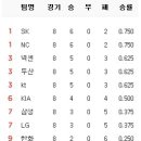 4월 2일의 스포츠 이미지