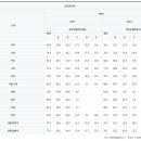 해솔중학교 이미지