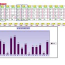 [직공스 7. 17 화요일] 월요일 공부시간을 적어주세요~ 이미지