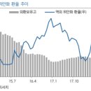 수혜무역