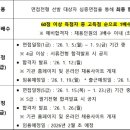 인천테크노파크 네이버블로그
