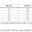 소규모건축구조기준(ALC) KDS 41 90 34 : 2019 이미지