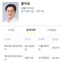 나의 소중한 한표를 위해 도움되는 어플 '의안정보시스템' 이미지