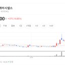 제이케이통신 핀포인트뉴스