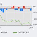 더블유상회